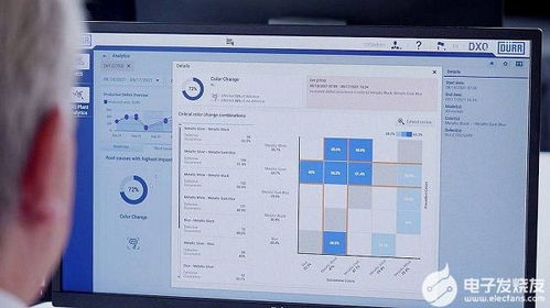 杜爾推出新款軟件，通過系統故障分析提升首次運行率，助力軟件銷售增長