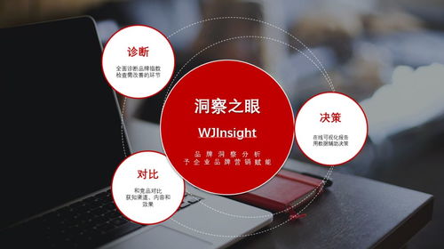 文軍營銷 以“產(chǎn)品+服務(wù)”雙擎驅(qū)動(dòng)，構(gòu)筑軟件銷售市場的獨(dú)特品牌優(yōu)勢